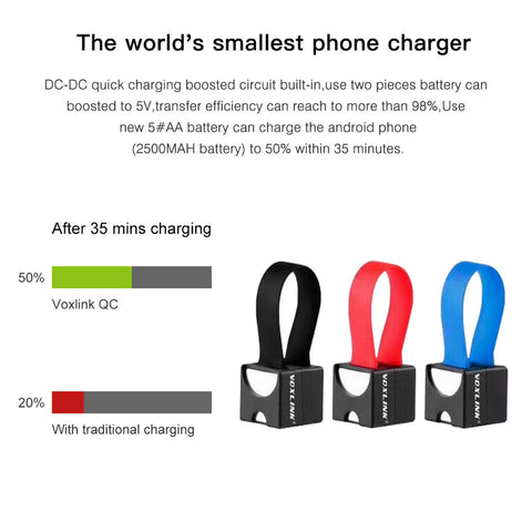 VOXLINK Mini Portable Micro USB Charger
